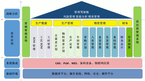 渤海活塞 智能工廠驅(qū)動(dòng)產(chǎn)品全生命周期管理，賦能工業(yè)互聯(lián)網(wǎng)新未來